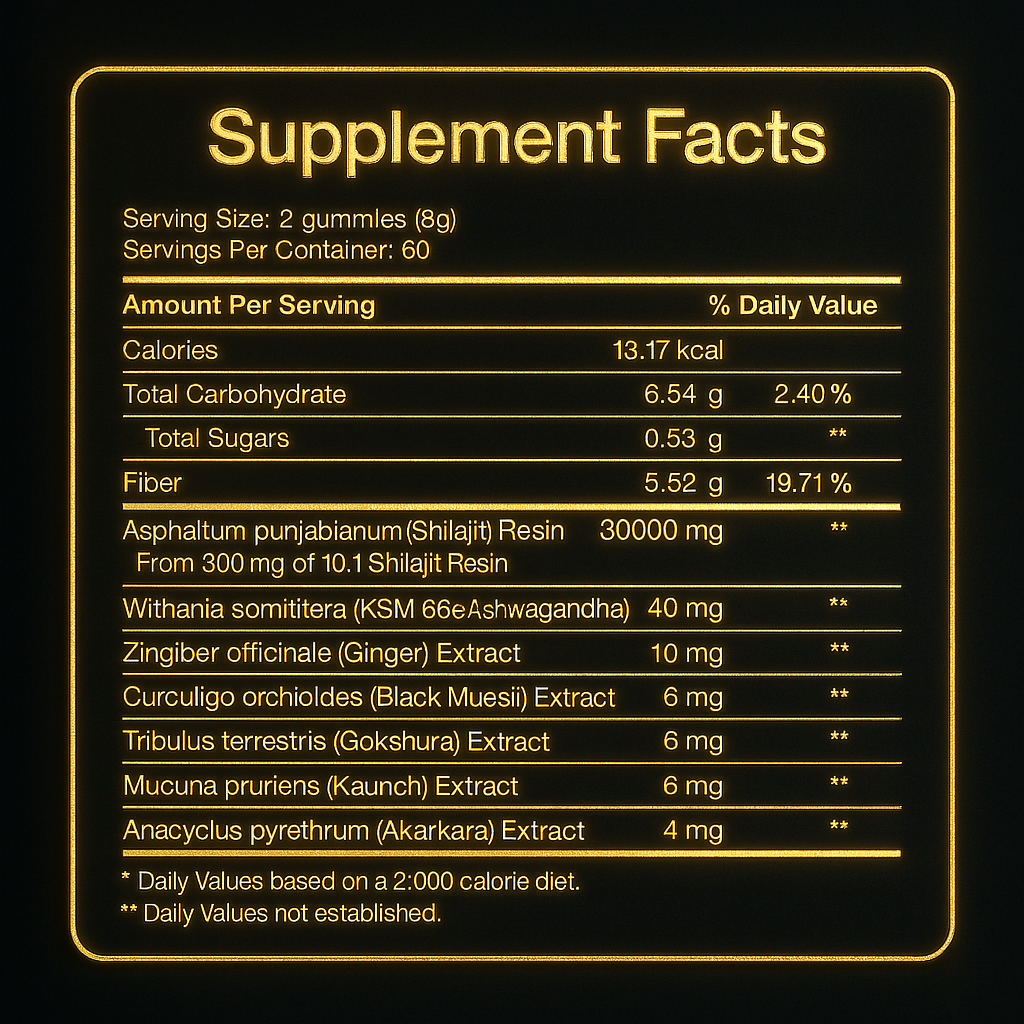 6 in 1 Shilajit Gummies