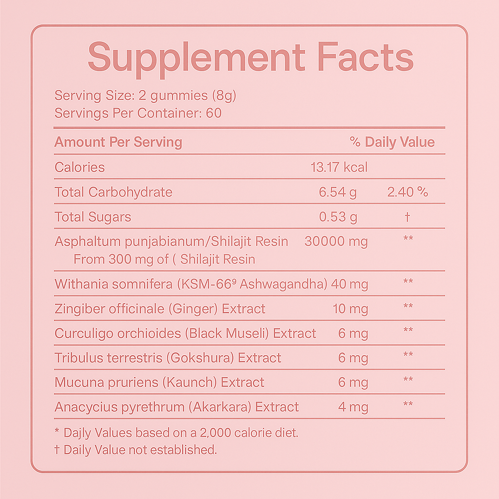 6 in 1 Shilajit Gummies